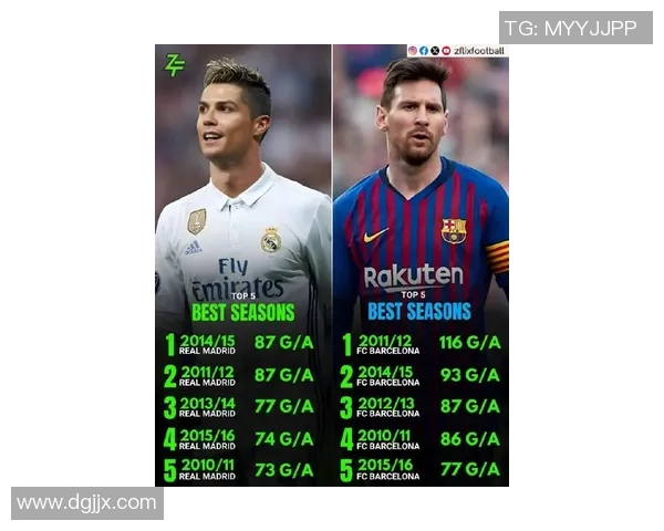 全球足球巨星排名：从梅西到C罗的顶级球员荣耀之路